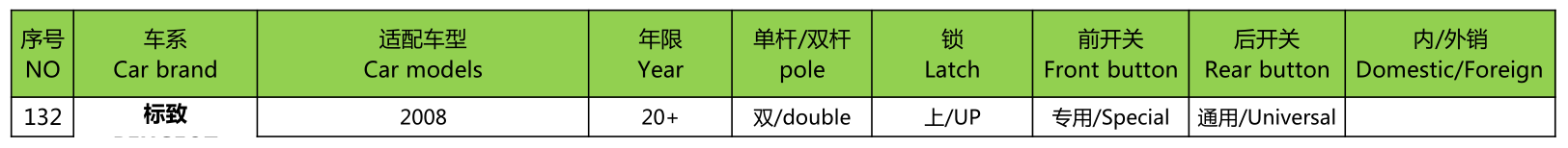 20 标致2008