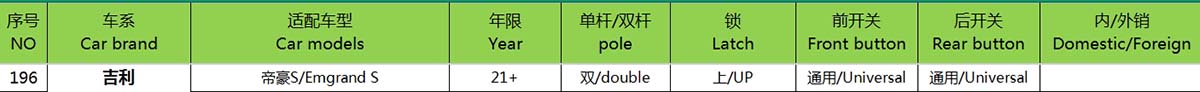 吉利帝豪S21