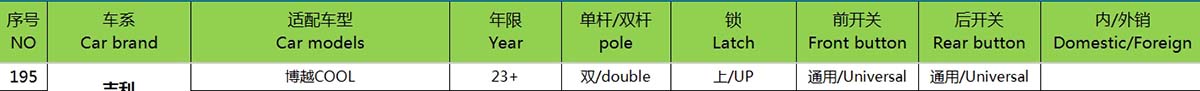 吉利博越COOL23