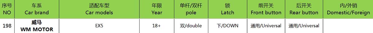 18 威马EX5