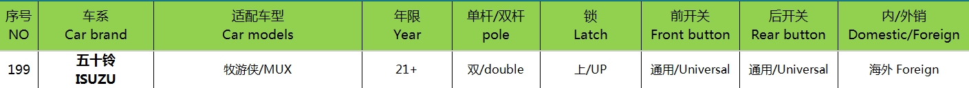 21 五十铃游牧侠