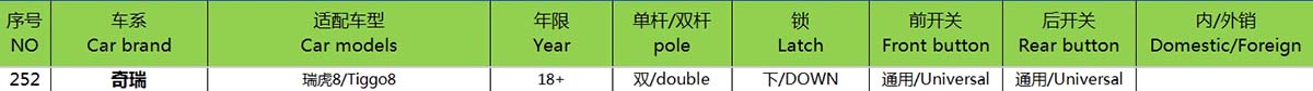 18 奇瑞瑞虎8