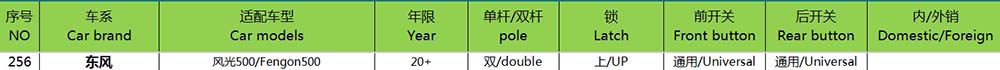 20 东风风光500
