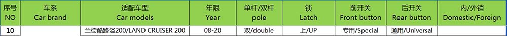 兰德酷路泽12-20