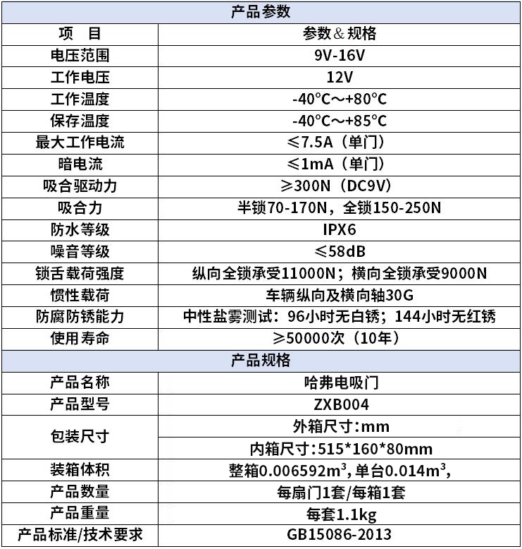 哈弗电吸门