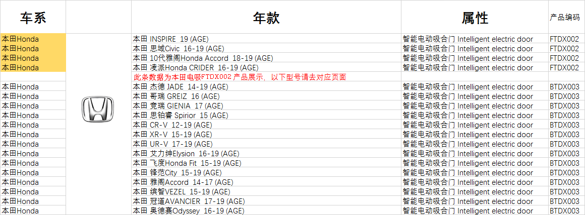 本田适配FTDX002车型