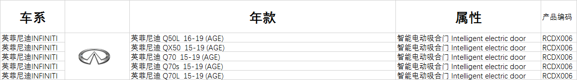 适用于英菲尼迪车型