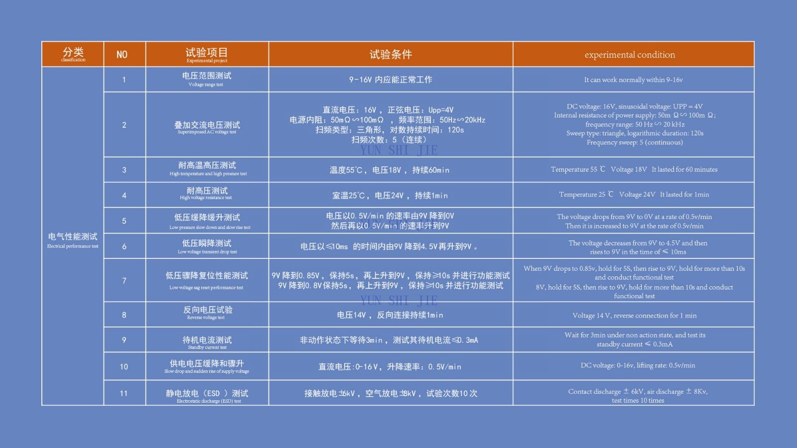 适用于斯柯达车型