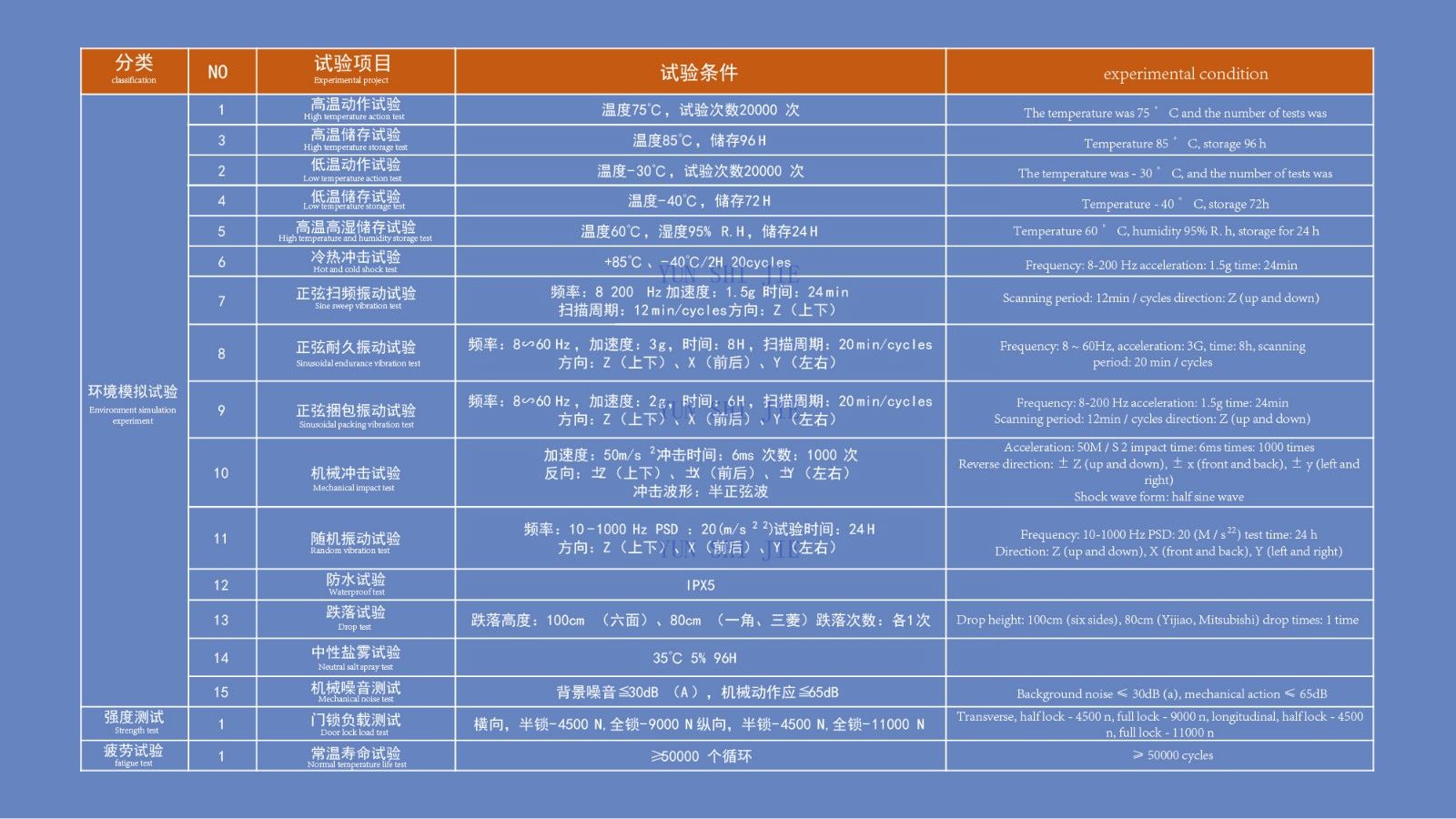 别克适用RCDX006车型